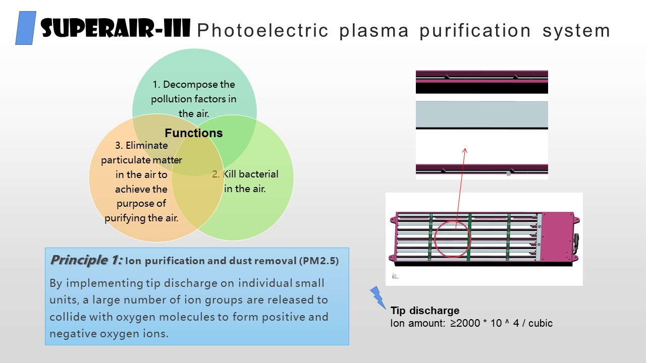 molead cling bus air conditioner HVAC system