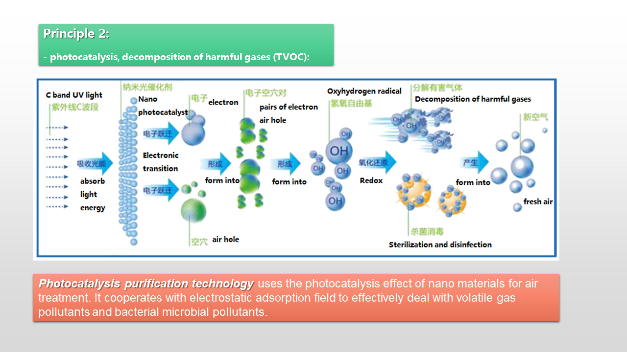 molead cling bus air conditioner HVAC system