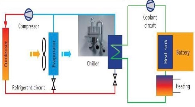 molead cling bus battery thermal management system