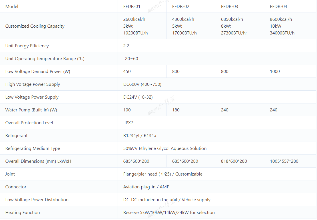 molead cling bus battery thermal management system