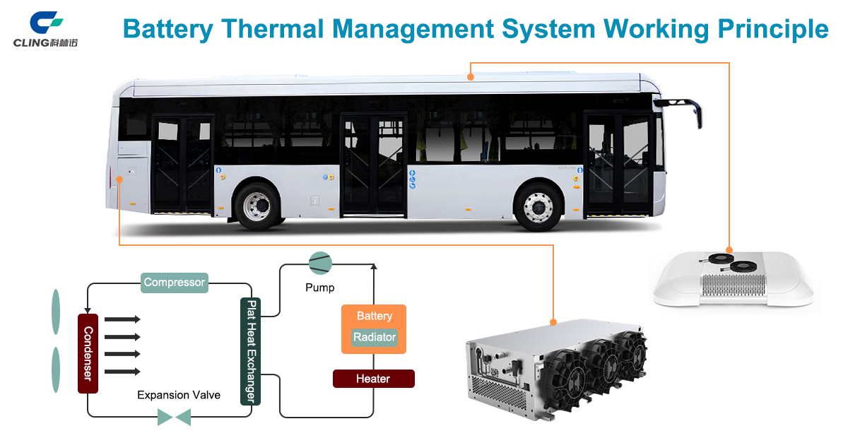 molead cling bus battery thermal management system