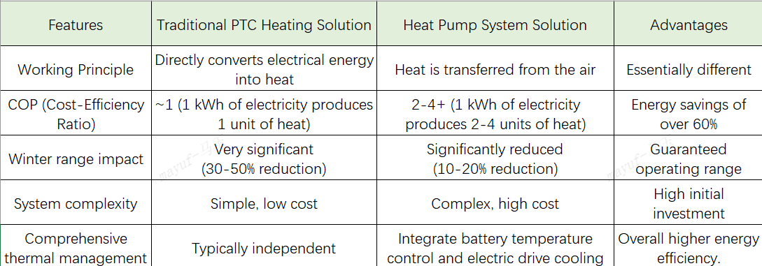 molead cling bus battery thermal management system