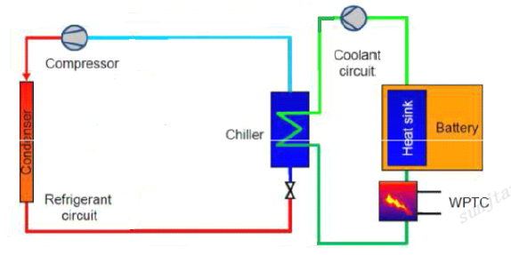 molead cling bus battery thermal management system