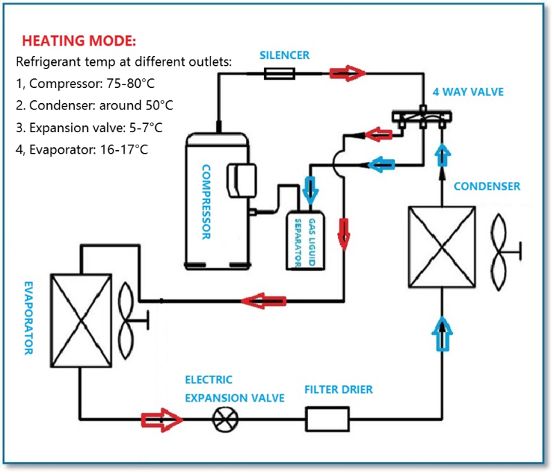 molead cling electric bus air conditioner HVAC system