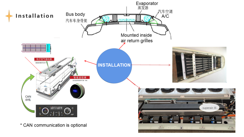 molead cling bus air conditioner HVAC system