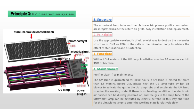 molead cling bus air conditioner HVAC system